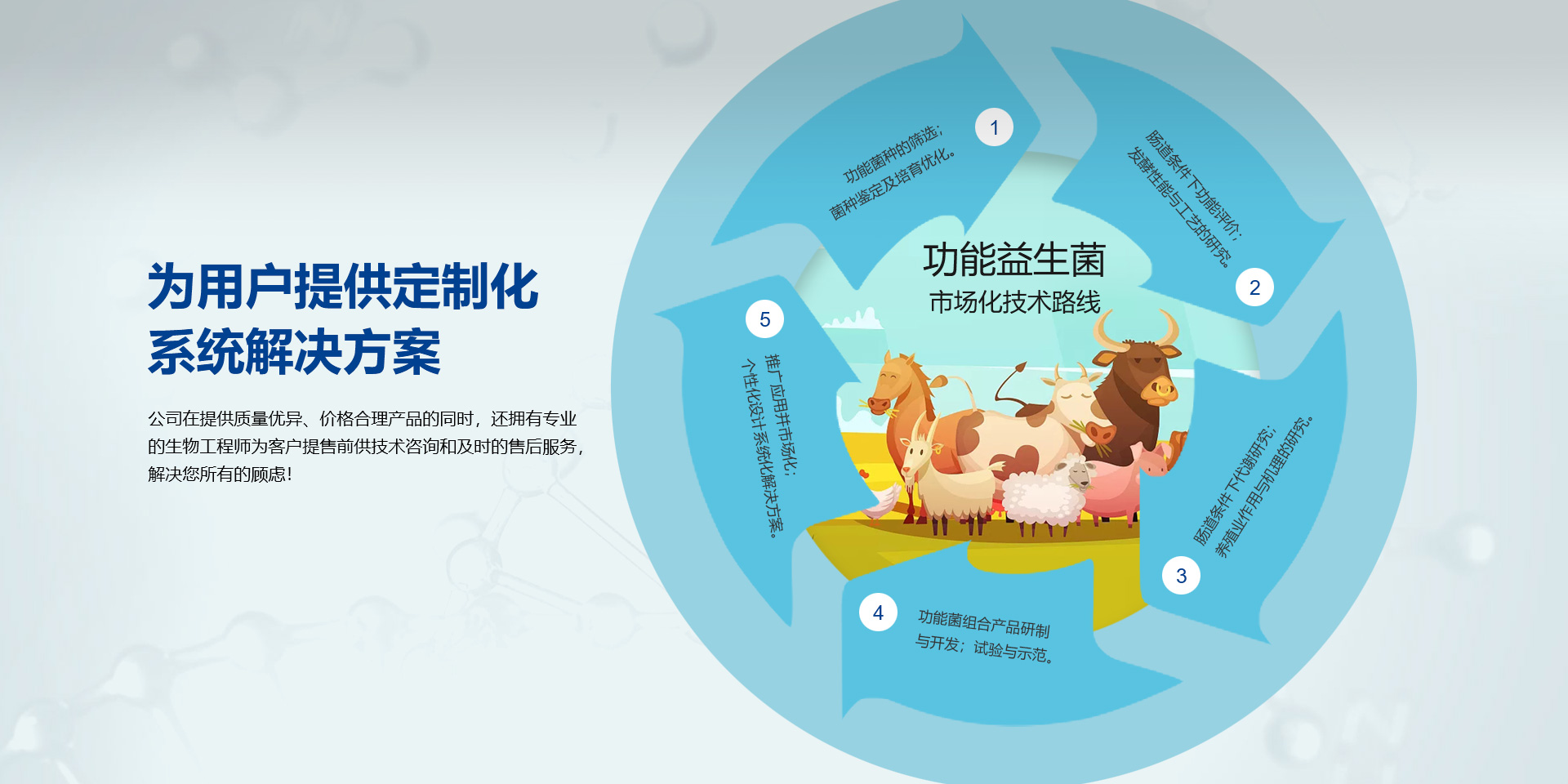 科替600，科替200，歐抗,歐楷,科梭君,合生元,,拜克靈